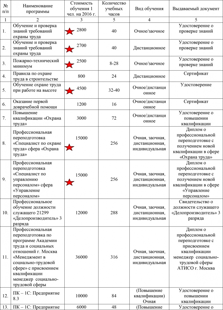 Перечень специальностей подготовки. Профессиональная переподготовка перечень специальностей. Негосударственные профессии список. Перечень профессий на вид на жительство. Перечень должностей и профессий подлежащих обучению по охране труда.
